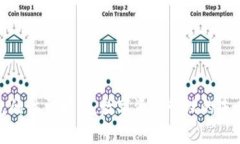 tp钱包的体量分析：数字资产管理的未来趋势